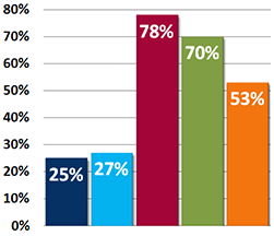 RBI Bar Chart